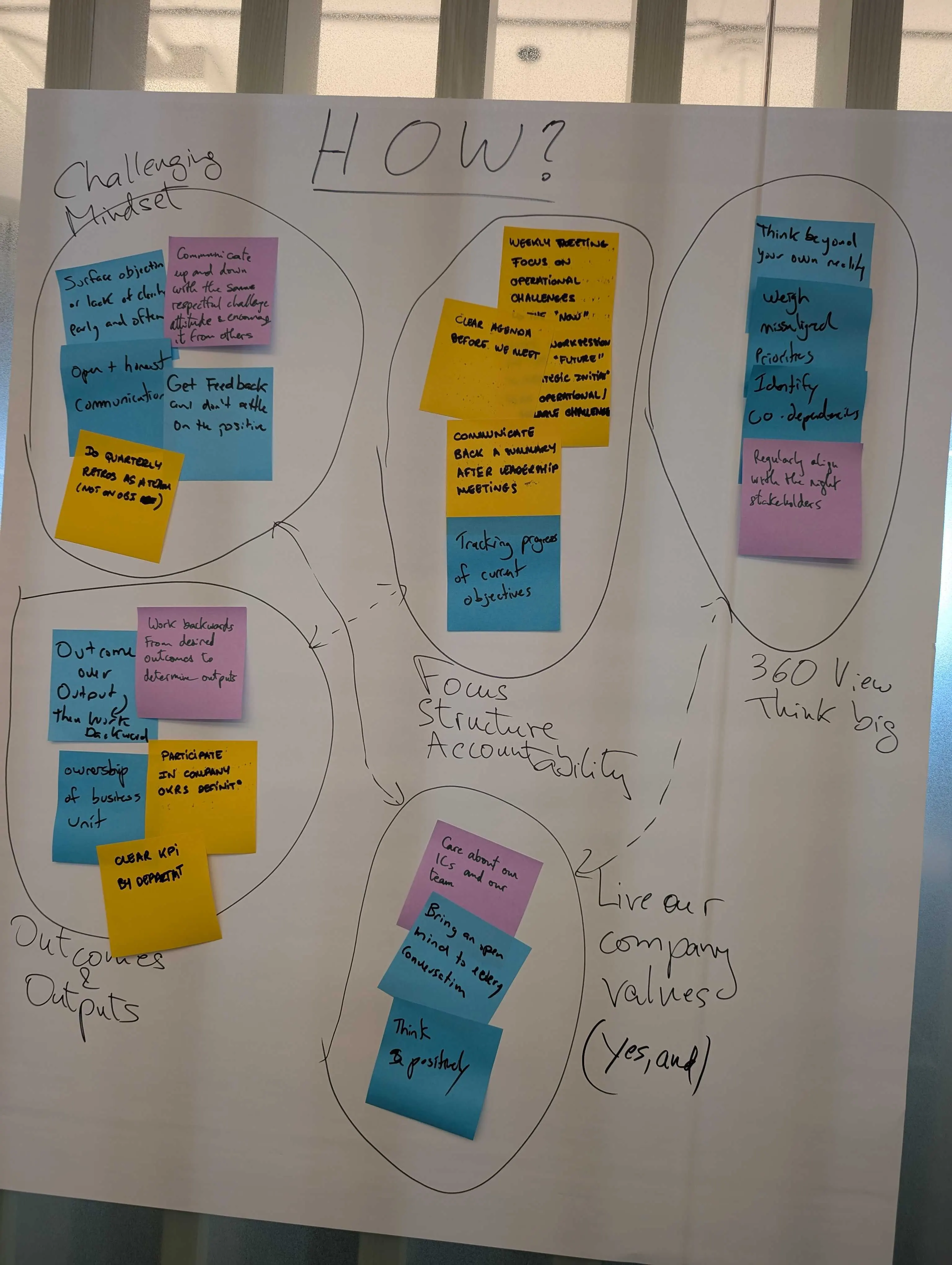 How: Post-it Notes 2