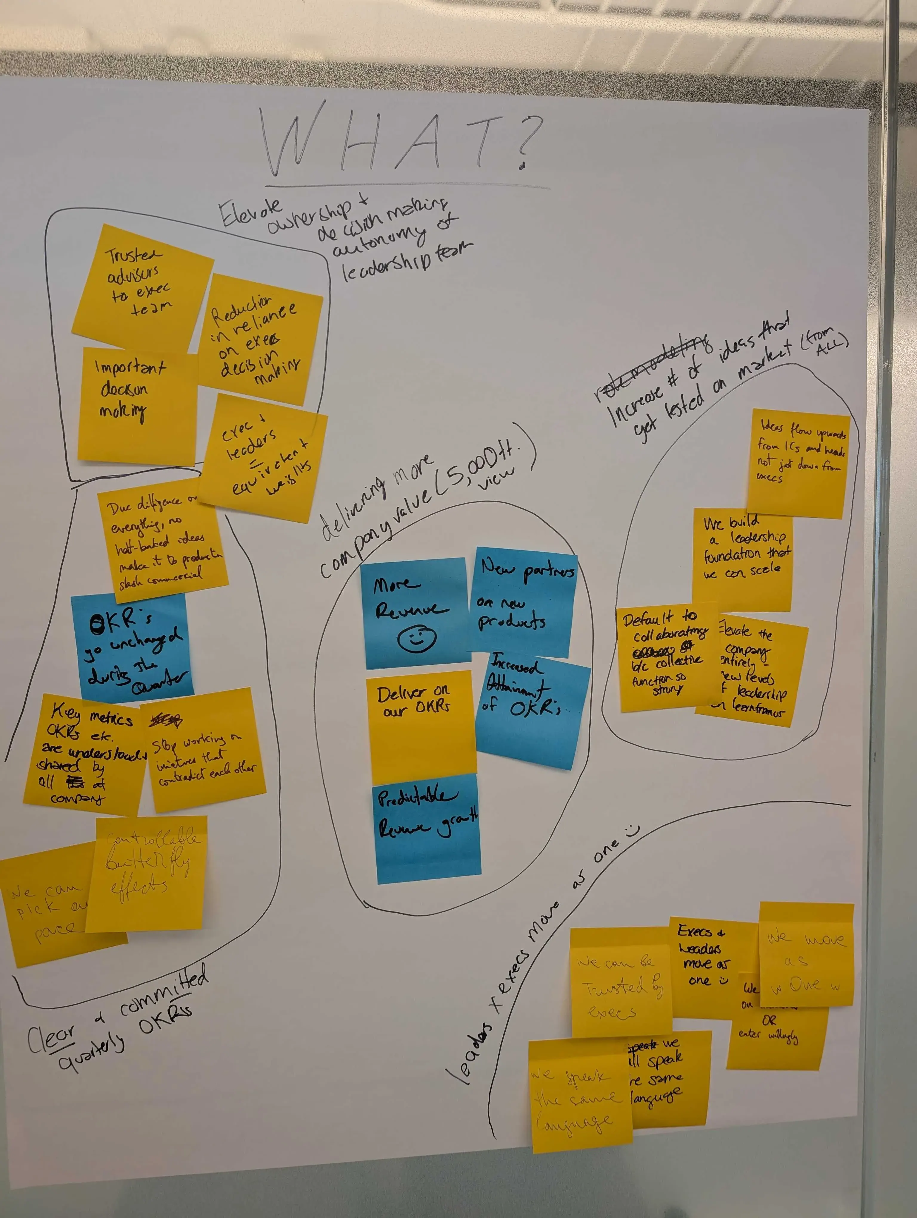 What: Post-it Notes 2