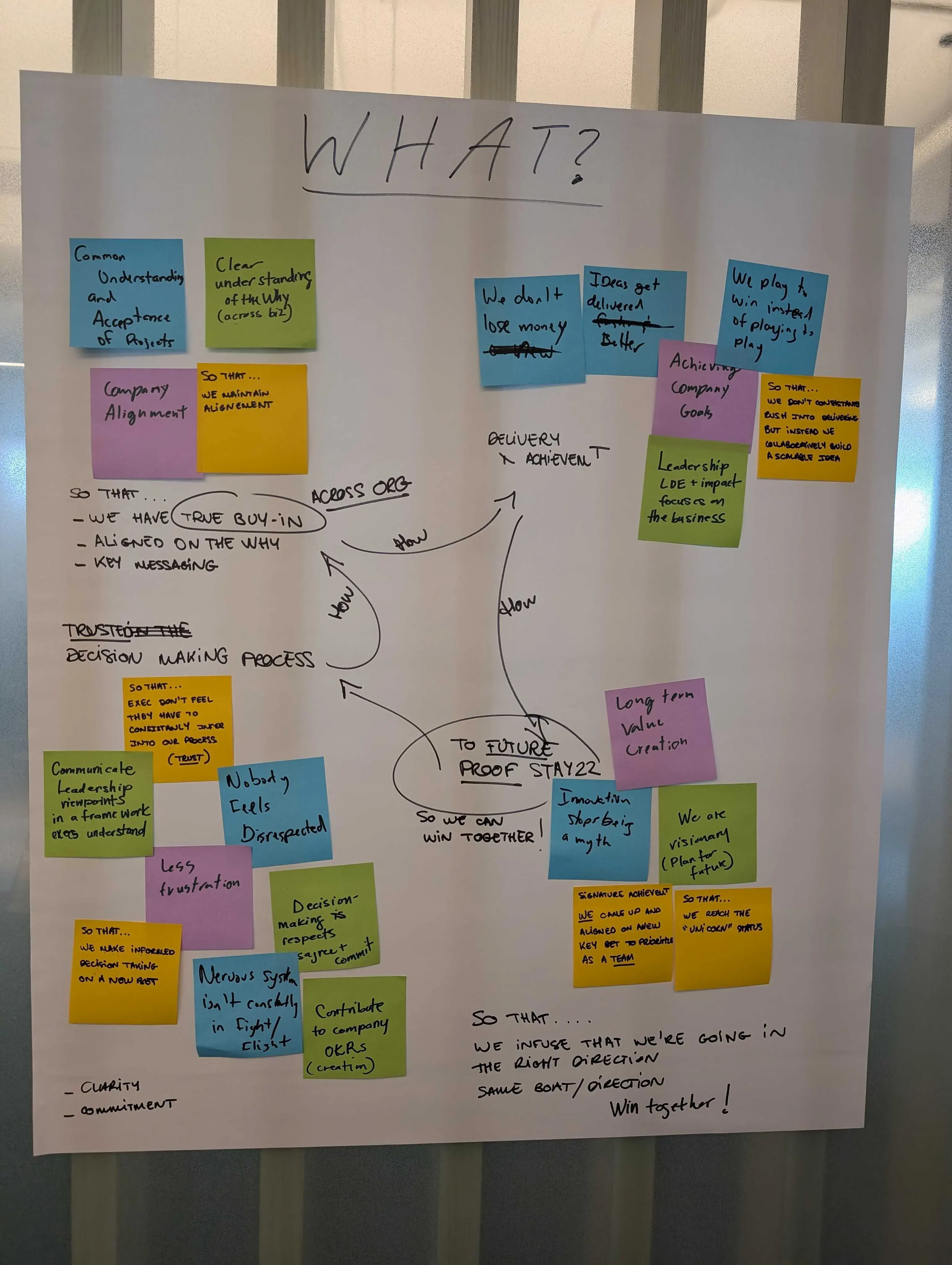 What: Post-it Notes 1