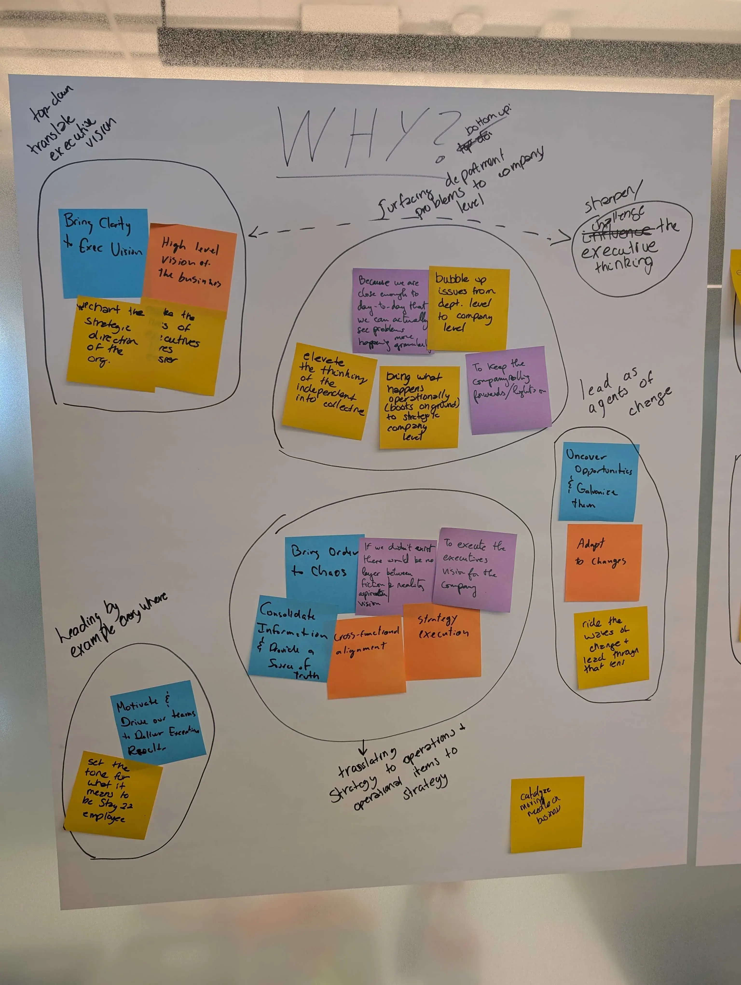 Why: Post-it Notes 2