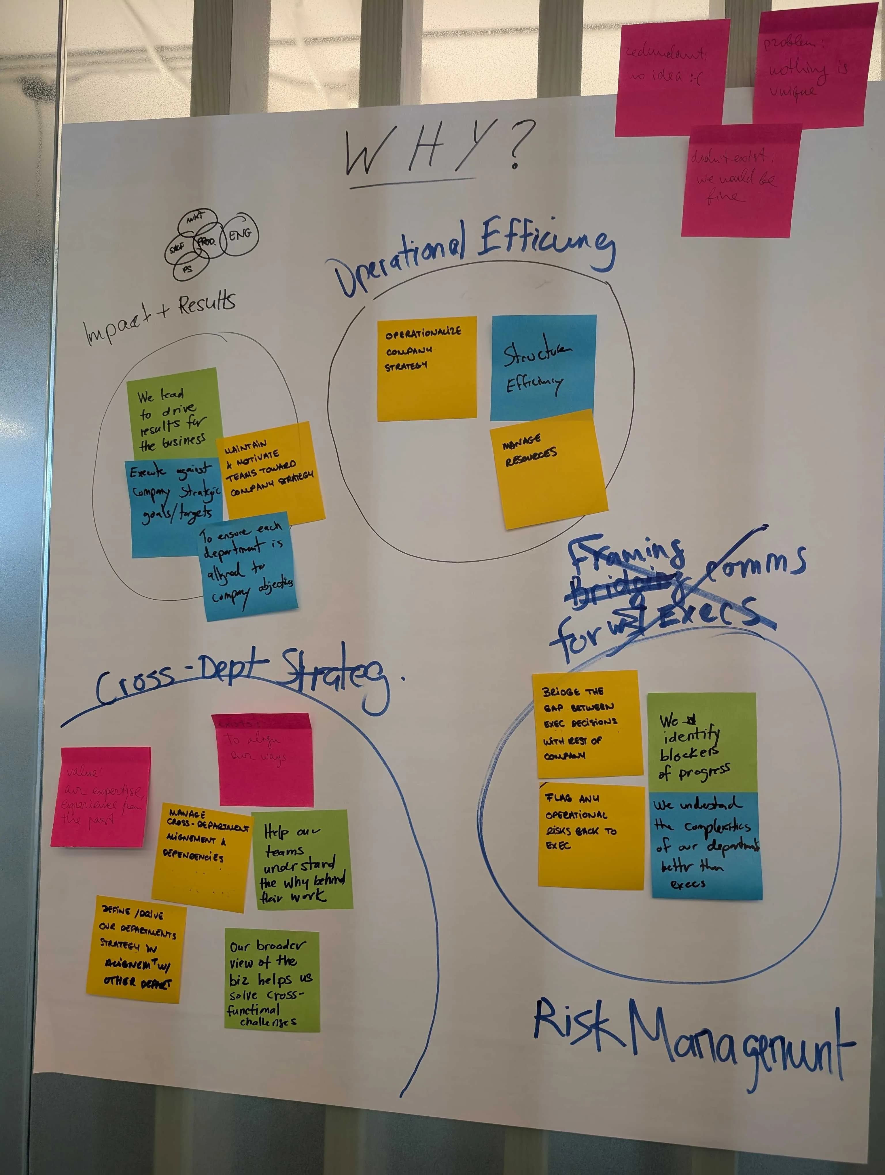 Why: Post-it Notes 1